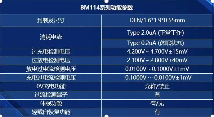 比亚迪半导体 BM114 系列芯片