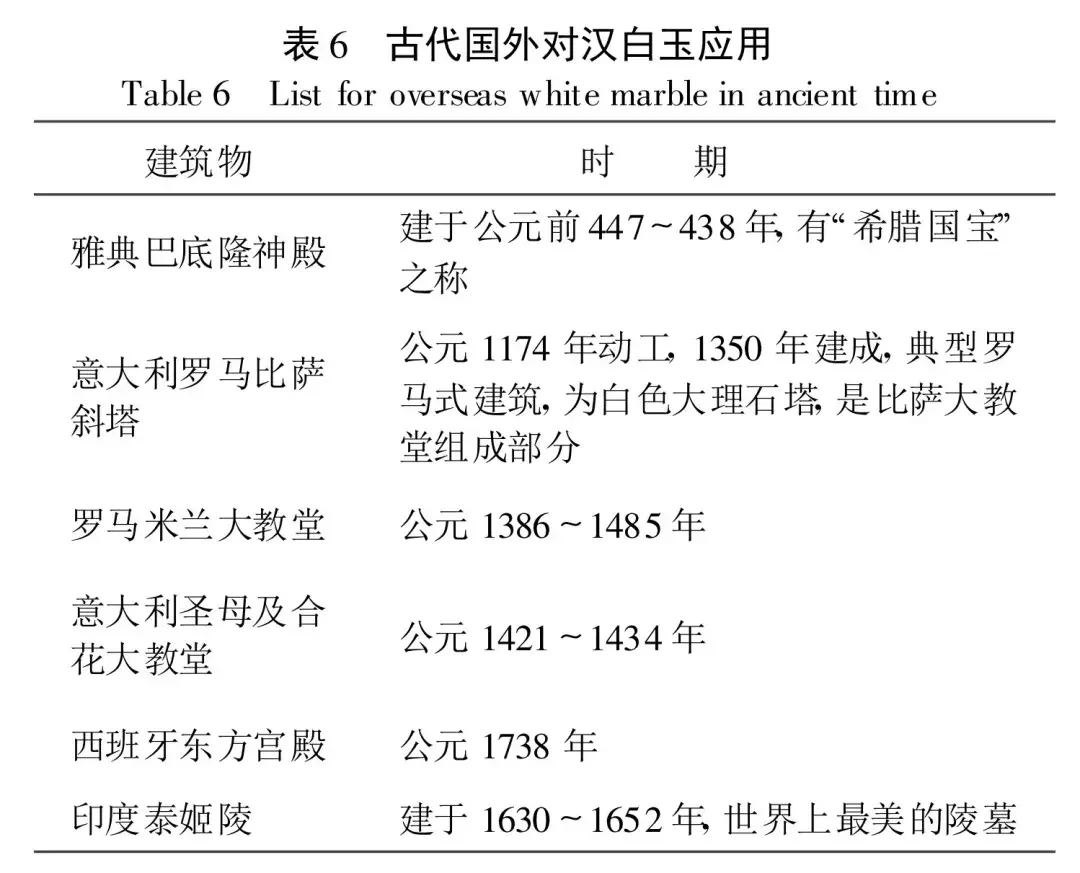 故宫的“白”是什么白？