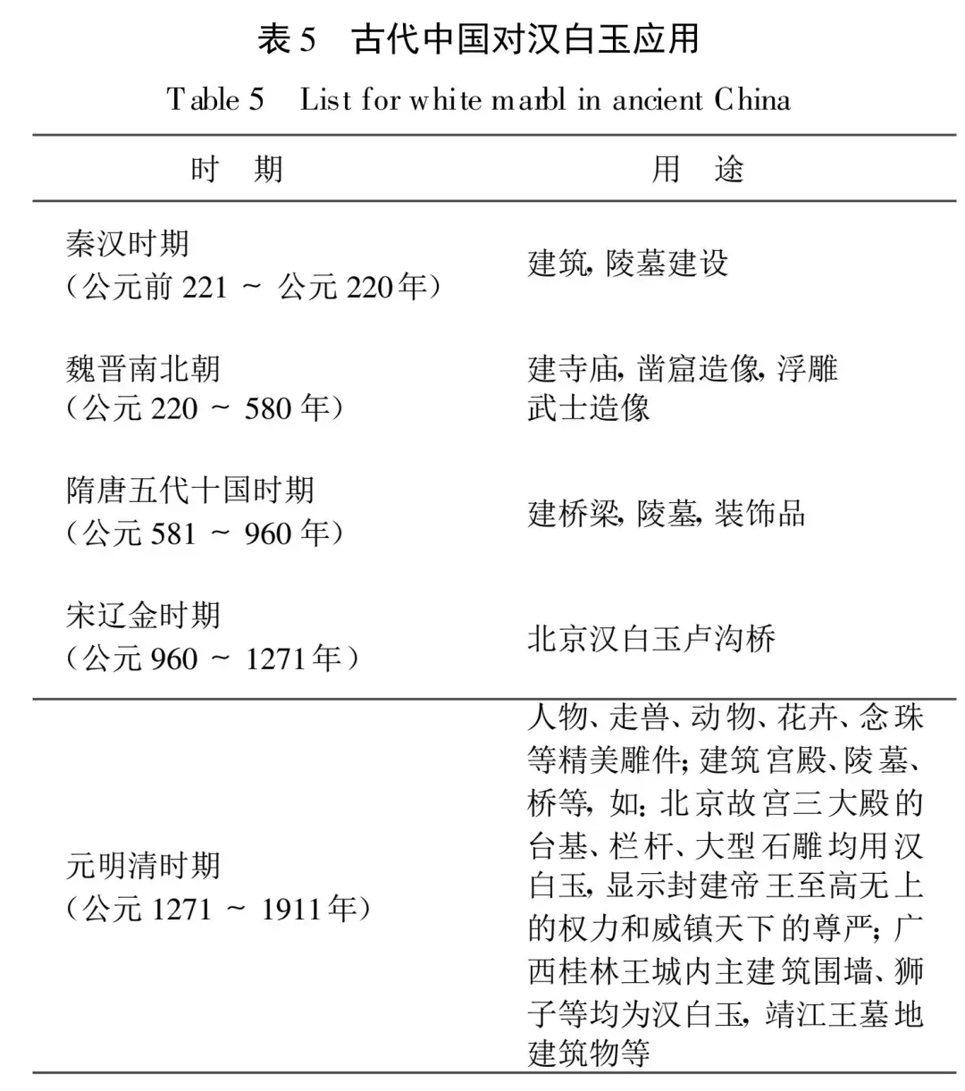 故宫的“白”是什么白？