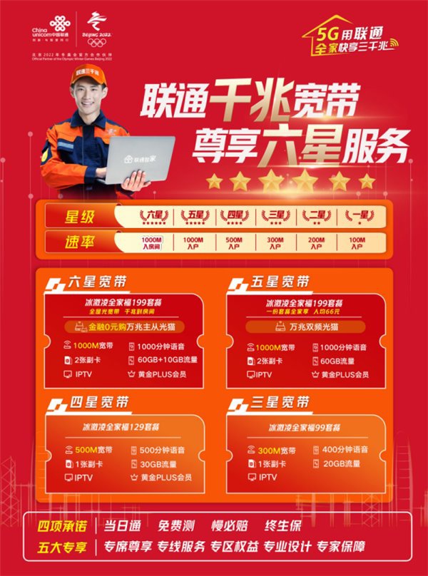 福建联通发布六星宽带:提供万兆主从光猫,每个房间都有千兆 WiFi