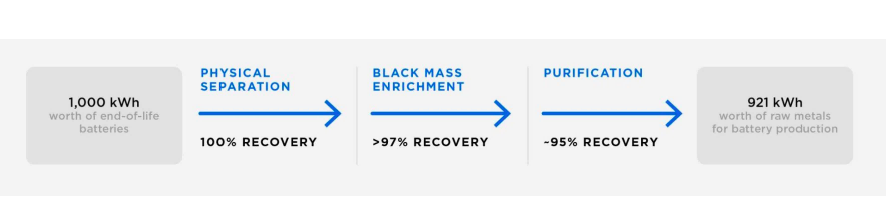 特斯拉 GIGA 博物馆青岛巡展开幕,车间开放日揭秘“服务至上” /private/var/folders/0f/rbt9fbq52zn16w15p_7xwg4m0000gn/T/com.kingsoft.wpsoffice.mac/picturecompress_20220519145538/output_3.pngoutput_3