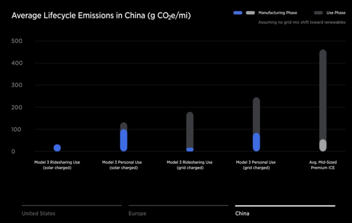 特斯拉 GIGA 博物馆青岛巡展开幕,车间开放日揭秘“服务至上” 图片 1