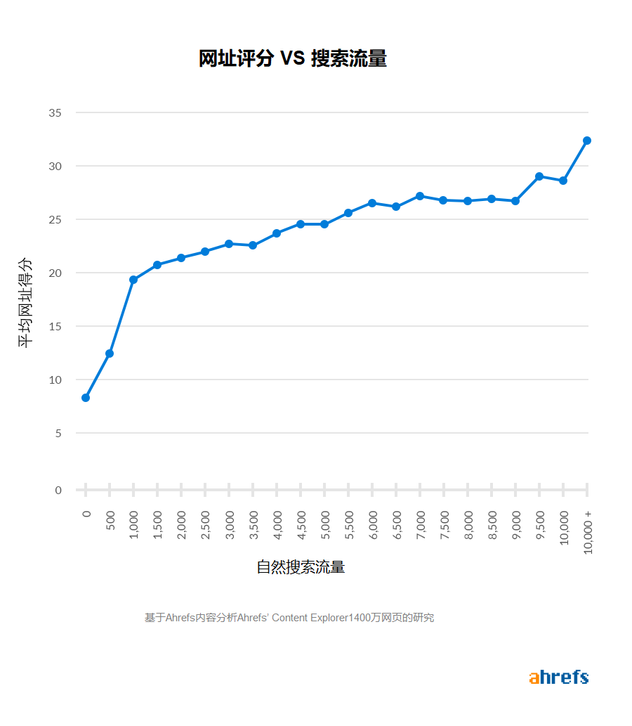 Ur vs search traffic 3