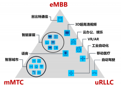 科普：RedCap 是什么，与现在的 5G 有何不同??