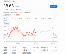 Twitter 同意本周向马斯克提供更多实时数据