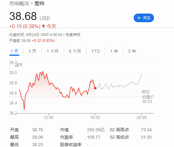 Twitter 同意本周向马斯克提供更多实时数据,包括实时 API