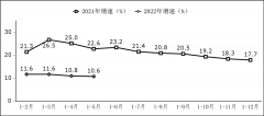 工信部：1-5 月软件业务收入 36184 亿元