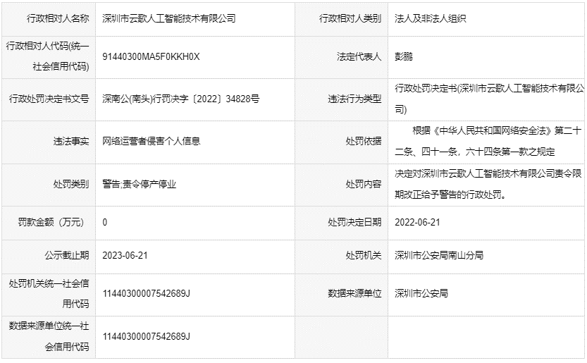 快播创始人王欣控股公司侵害个人信息,被责令限期整改 图片 1
