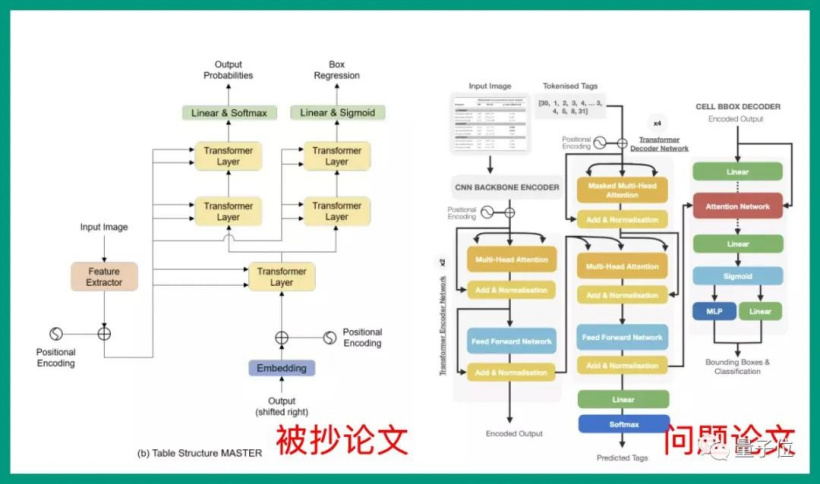 韩国 AI 团队抄袭震动学界!1 个导师带 51 个学生,还是抄袭惯犯