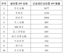 京东金融、马上金融等 App 被仿冒