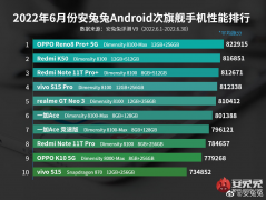 安兔兔公布 6 月 Android 手机性能榜发布