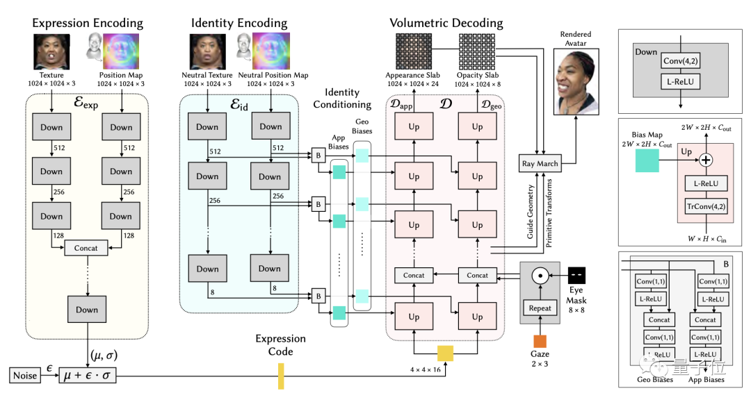 从 1 小时到 3.5 分钟,Meta 新算法一部手机搞定 3D 人脸数据采集,可用于 VR 的那种