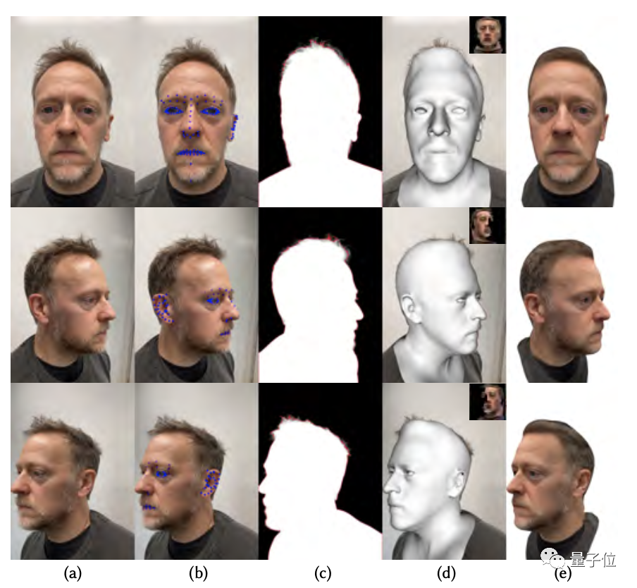 从 1 小时到 3.5 分钟,Meta 新算法一部手机搞定 3D 人脸数据采集,可用于 VR 的那种