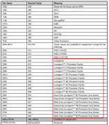 龙芯中科 LoongArch 架构获得 SMBIOS 规范支持