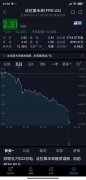 法拉第未来触发熔断，此前贾跃亭多次预热 FF91 电动汽车!