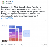 谷歌最新多游戏决策 Transformer 综合表现分是 DQN 的两倍