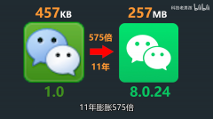 “小而美”的微信安装包 11 年来膨胀 575 倍：UP 主称 98% 都是垃圾
