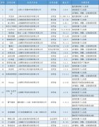 上海通报 51 款 App 侵犯用户权益