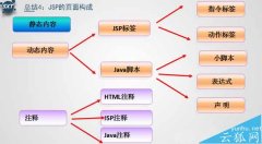 怎么用JSP统计网站访问人数(图文)