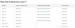使用YUM 安装 docker的方法步骤(图文)