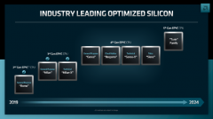 AMD EPYC 处理器份额超过 Opteron