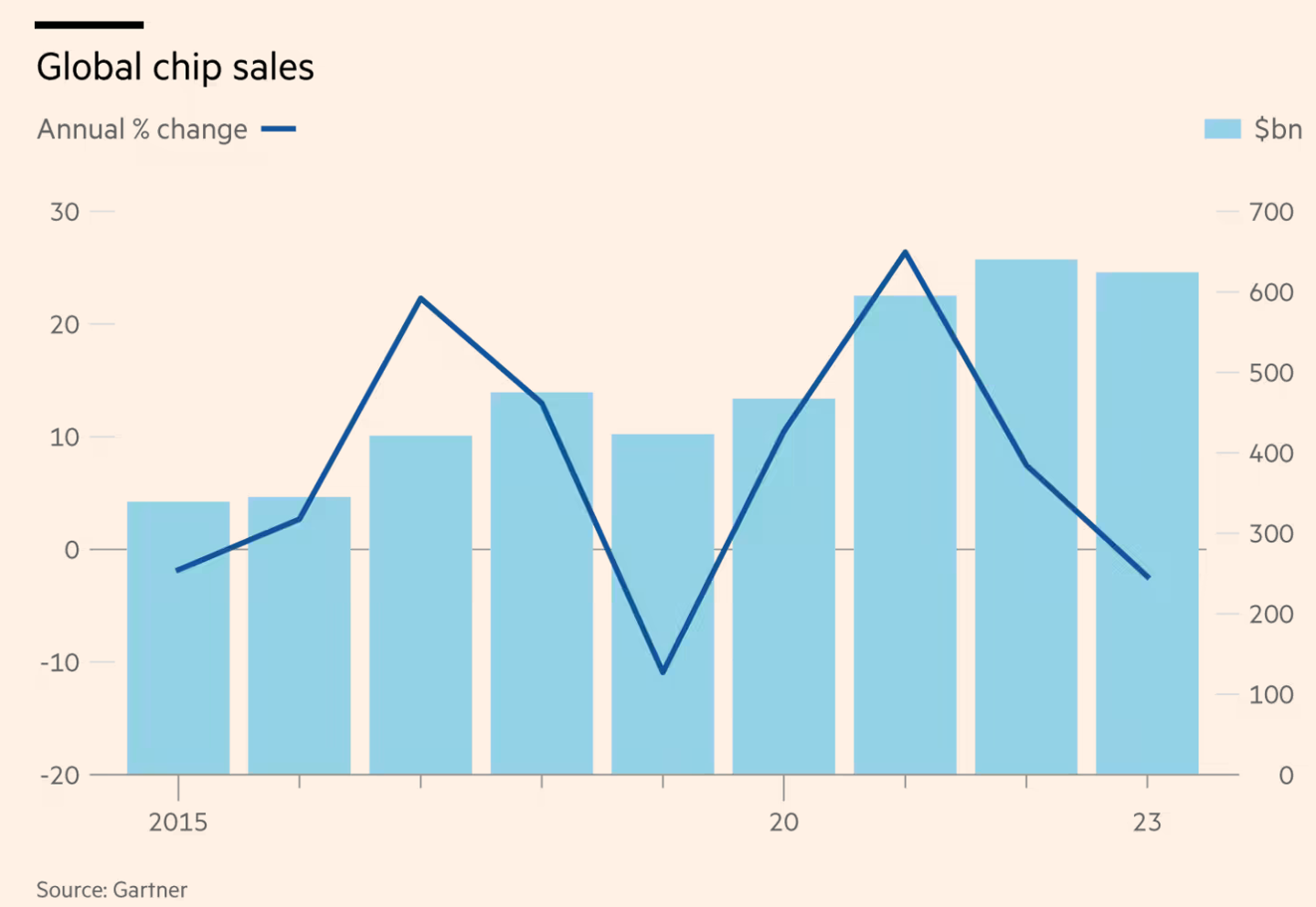 解开缺芯片与高库存并存谜团:全球半导体产业迎来新一轮调整期