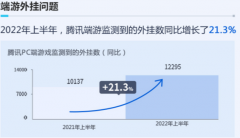 腾讯：上半年 PC 游戏及移动游戏外挂同比增长 20% 以上