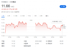 小米：向 3142 人奖励 9274.84 万股股票