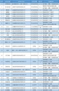 上海市通信管理局通报 31 款侵害用户权益行为 App