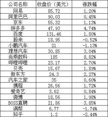 美股周一:三大股指全线大跌,Netflix 跌超 6%,特斯拉苹果跌超 2%