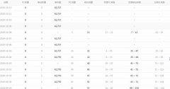 网站被K了怎么回事，网站权重掉了什么样的(图文)