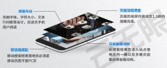 百度移动搜索引擎优化该如何来做？