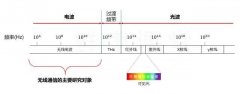 华为 Mate 50 系列、苹果 iPhone 14 / Pro 将支持“卫星通信”，那么手机 + 卫星到底
