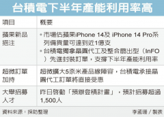 苹果 iPhone 14 / Pro 系列和 AMD 锐龙 7000 大订单
