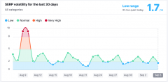 Google“有用内容更新”什么是谷歌“Helpful Content Update”？
