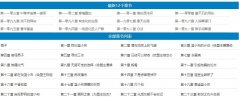 百度搜索将打击盗版网文小说站点！