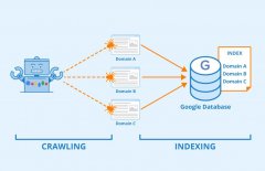WordPress的all in seo插件集成了bing的IndexNow服务！