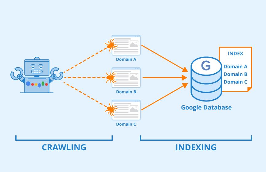 indexnow示意图