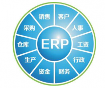 ERP系统运行模式需要全面强化