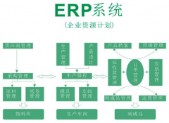 ERP系统需要投入多少钱？