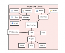 openerp.hk：使用ERP系统要注意的问题有哪些？