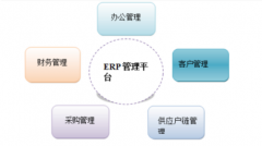 用了ERP软件会有哪些作用呢？