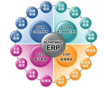 ERP价格为何有如此大的差别？
