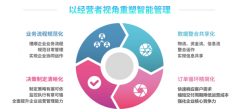 ERP在采购中所扮演的角色是什么