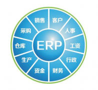 ERP系统是一个庞大的管理系统