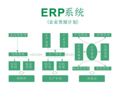 免费的ERP和收费的ERP有哪些区别