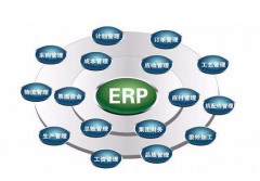 ERP系统进行客户管理主要可以管理哪些方面？