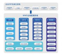 利用ERP系统做好财务管理会有什么用处？