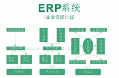 ERP系统可以智能安排生产，对企业有什么帮助？