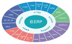 生产企业利用ERP系统条码溯源功能有什么意义？